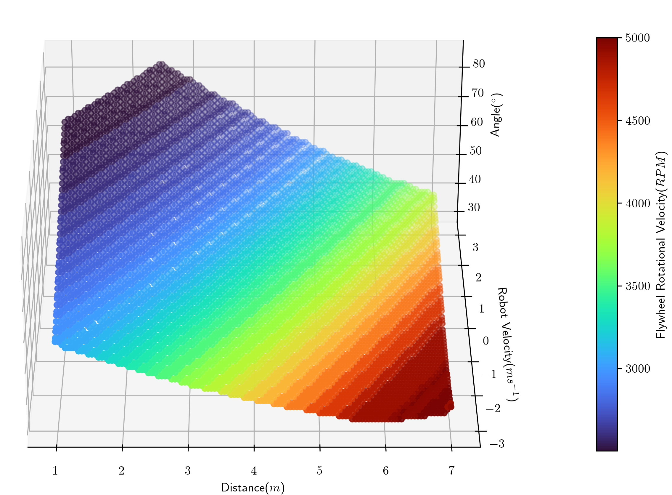 4D Graph